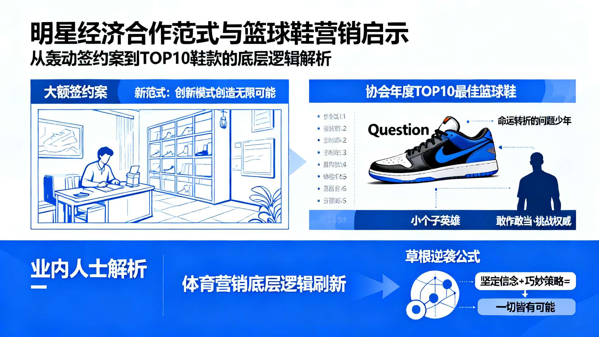 乔丹品牌副总裁揭秘艾弗森当初放弃耐克、选择签约锐步的背后原因